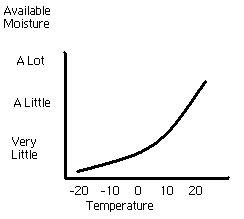 cold_moisture2.JPG