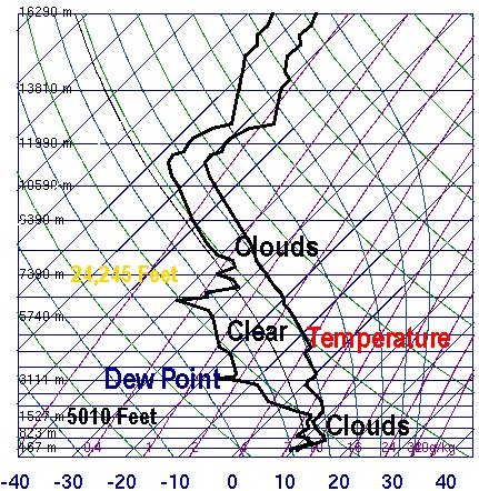 Skew T sounding from Shreveport shreveport_sounding_2_29b.jpg
