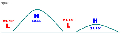 wind-figure-1.jpg