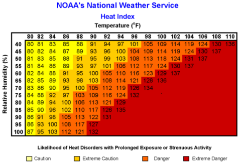 Heat Index