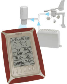 lacrosse-professional-weather-station