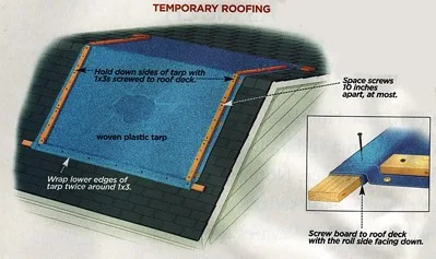 A picture illustrating how to install a roof tarp yourself from This Old House magazine, March 2005 issue.